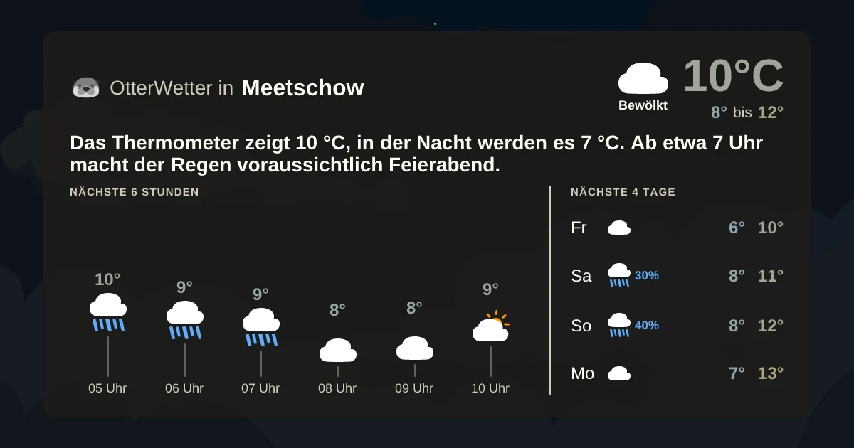 Wetter-Widget-Vorschau mit Vorhersagedaten für Meetschow