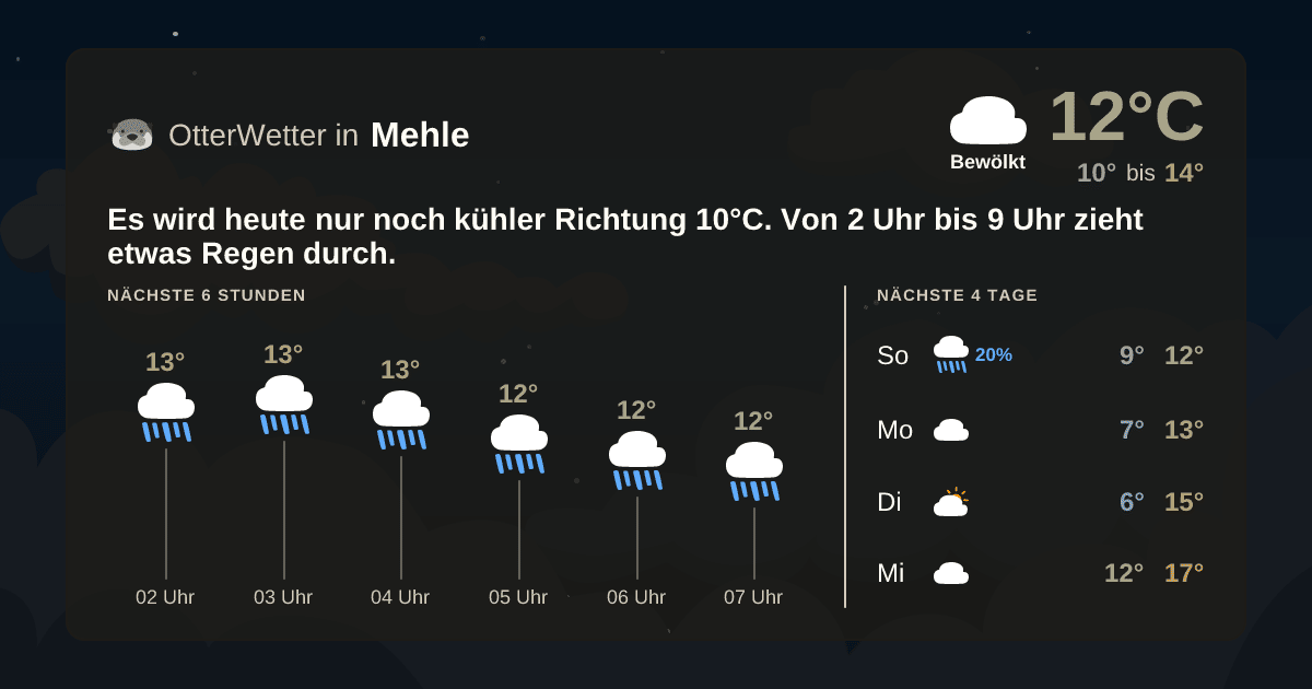 Wetter-Widget-Vorschau mit Vorhersagedaten für Mehle