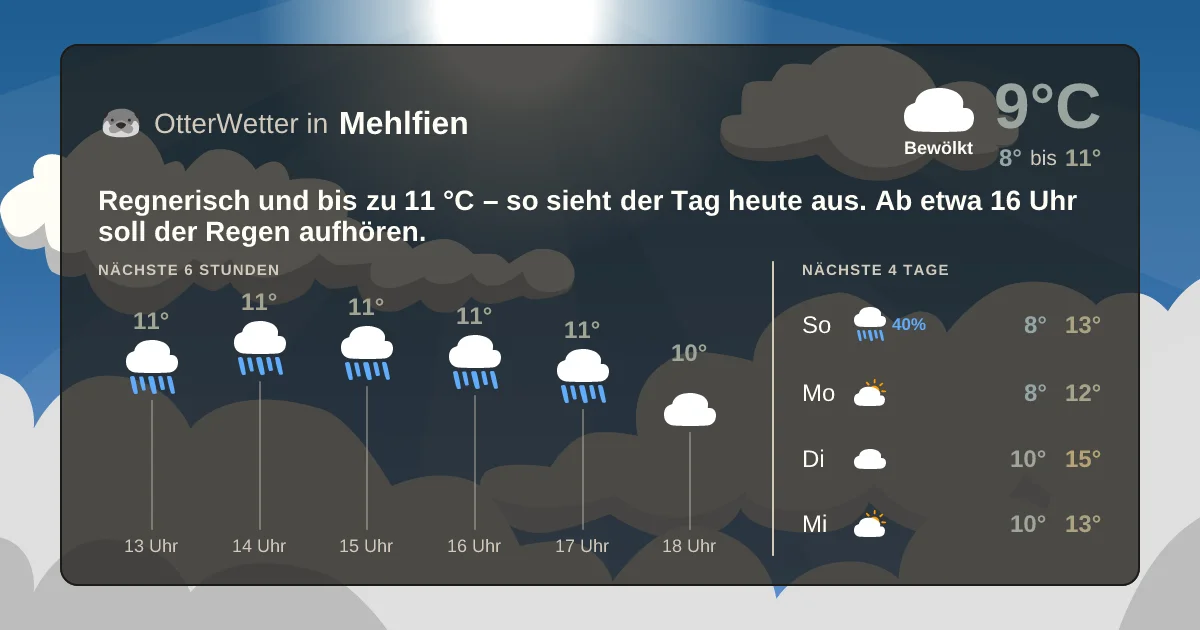 Wetter-Widget-Vorschau mit Vorhersagedaten für Mehlfien