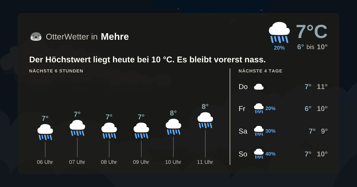 OtterWetter-Widget Mehre