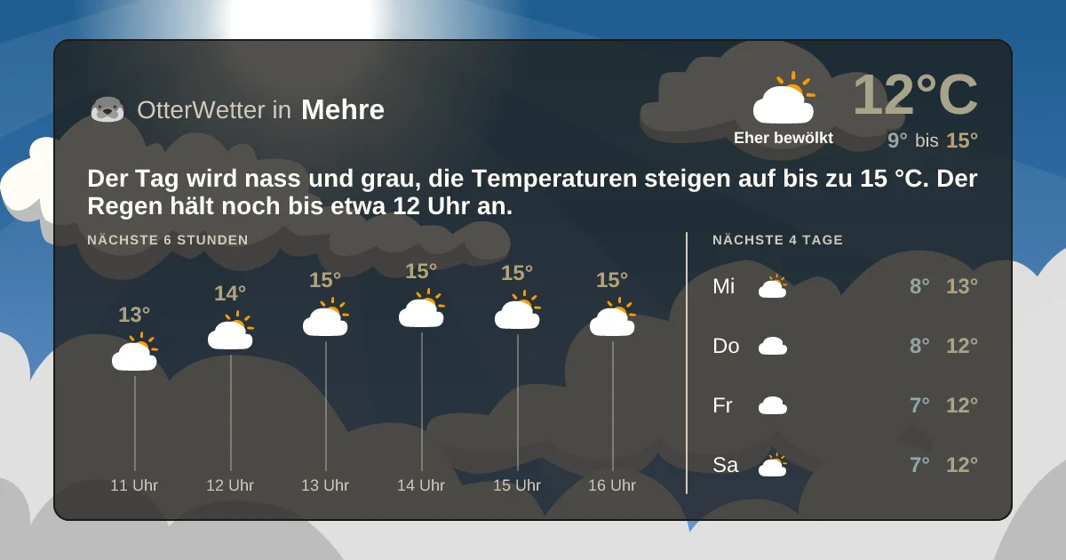 Widget-Vorschau für Mehre Wetter-Widget-Vorschau mit Vorhersagedaten für Mehre