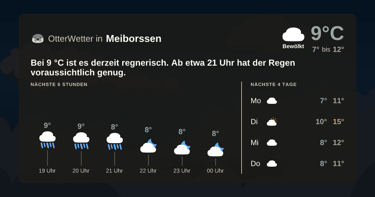 OtterWetter-Widget Meiborssen