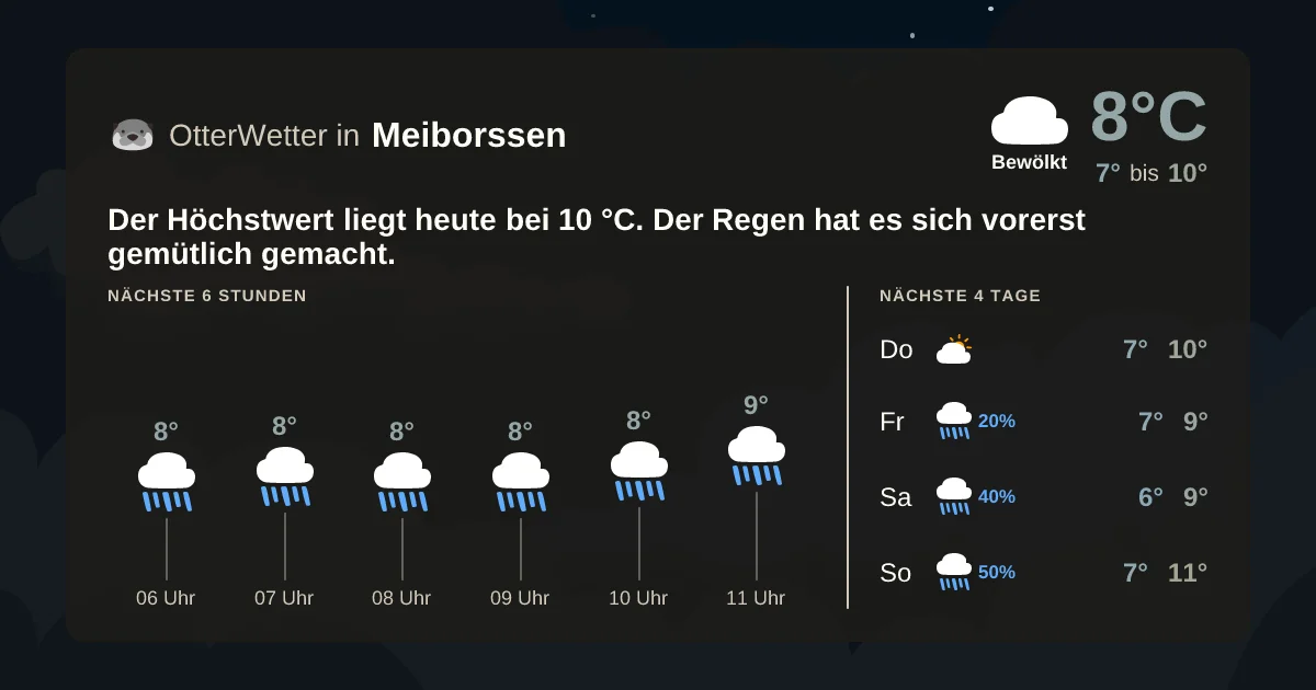 Widget-Vorschau für Meiborssen Wetter-Widget-Vorschau mit Vorhersagedaten für Meiborssen