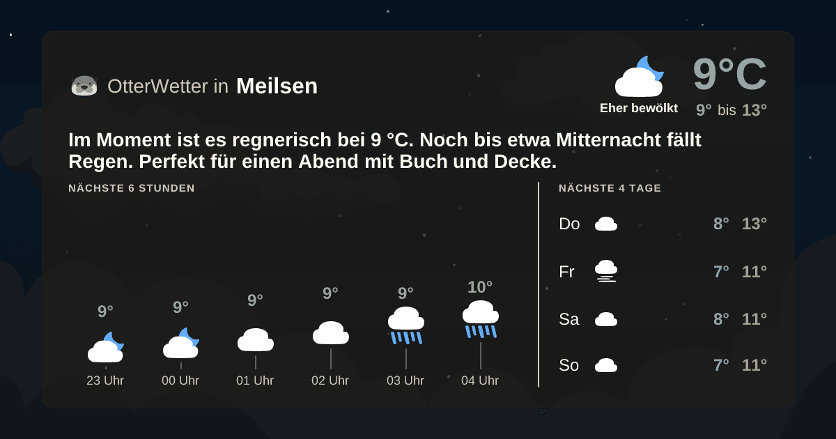OtterWetter-Widget Meilsen