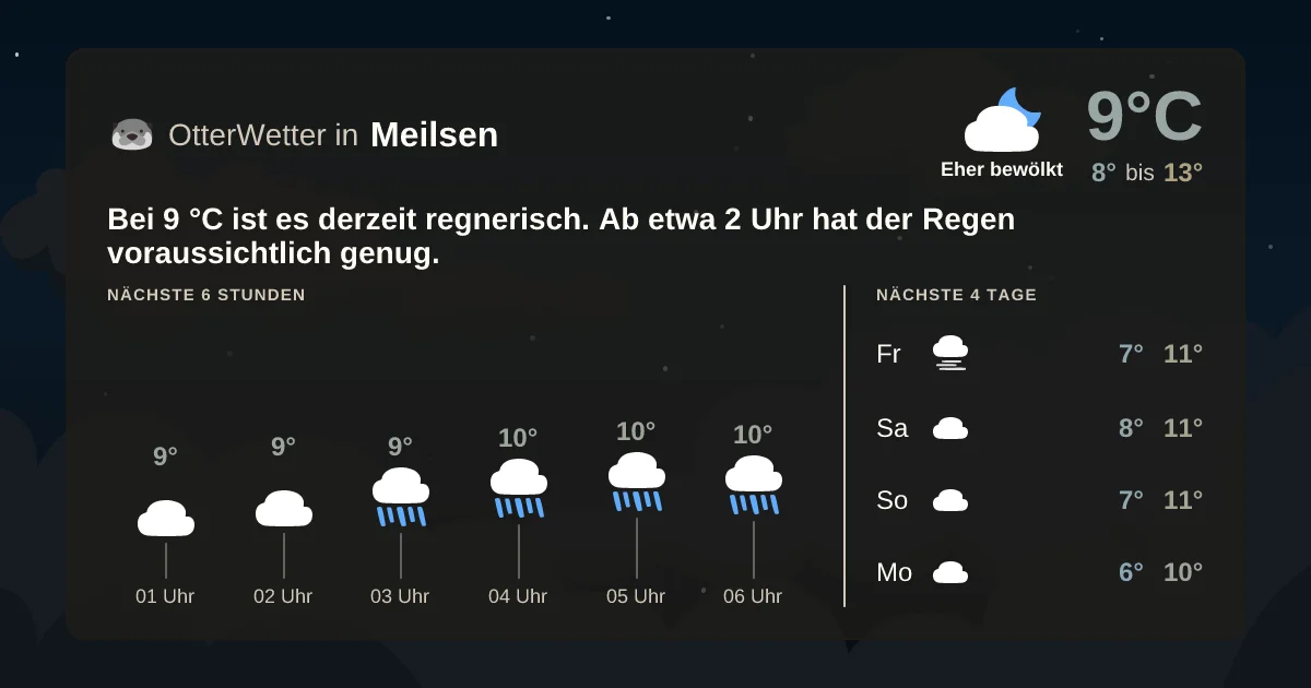 Widget-Vorschau für Meilsen Wetter-Widget-Vorschau mit Vorhersagedaten für Meilsen