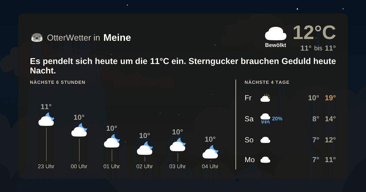 Wetter-Widget-Vorschau mit Vorhersagedaten für Meine