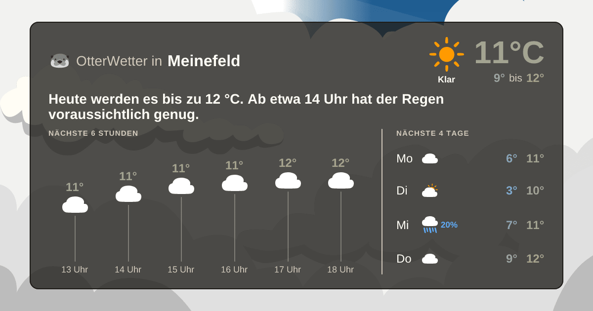 OtterWetter-Widget Meinefeld