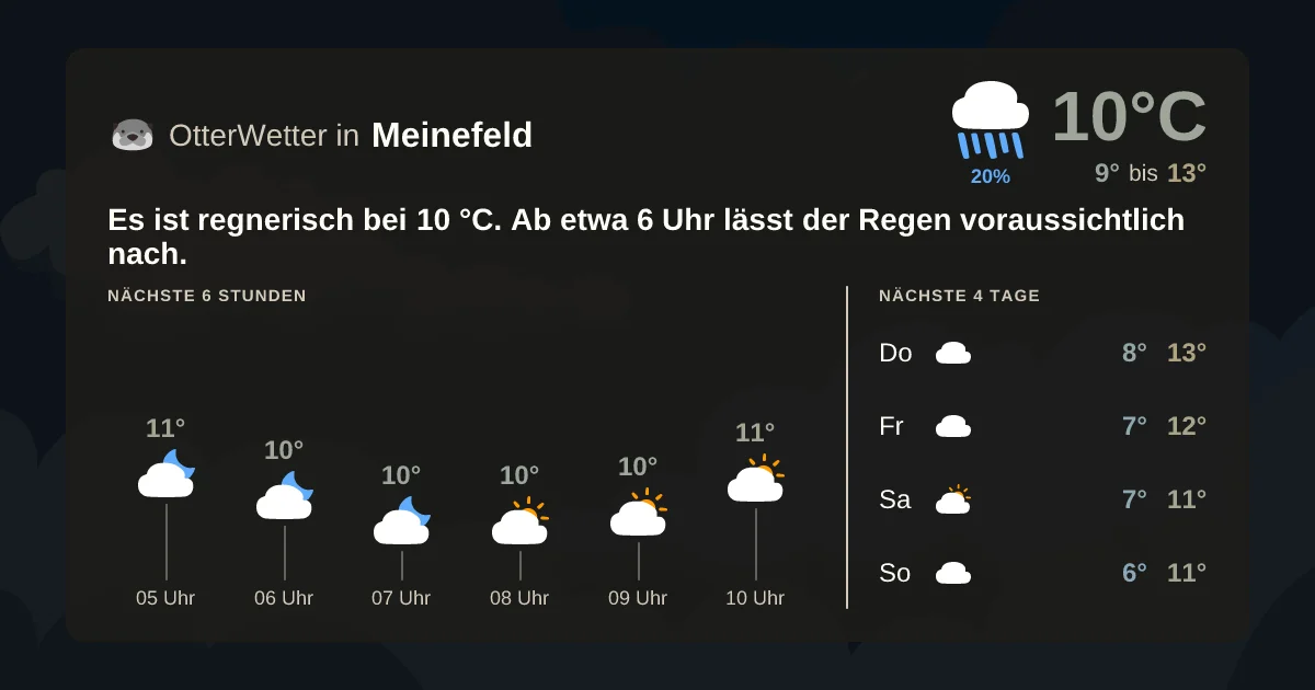 Widget-Vorschau für Meinefeld Wetter-Widget-Vorschau mit Vorhersagedaten für Meinefeld