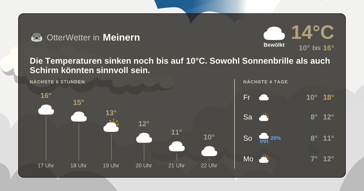 Widget-Vorschau für Meinern Wetter-Widget-Vorschau mit Vorhersagedaten für Meinern