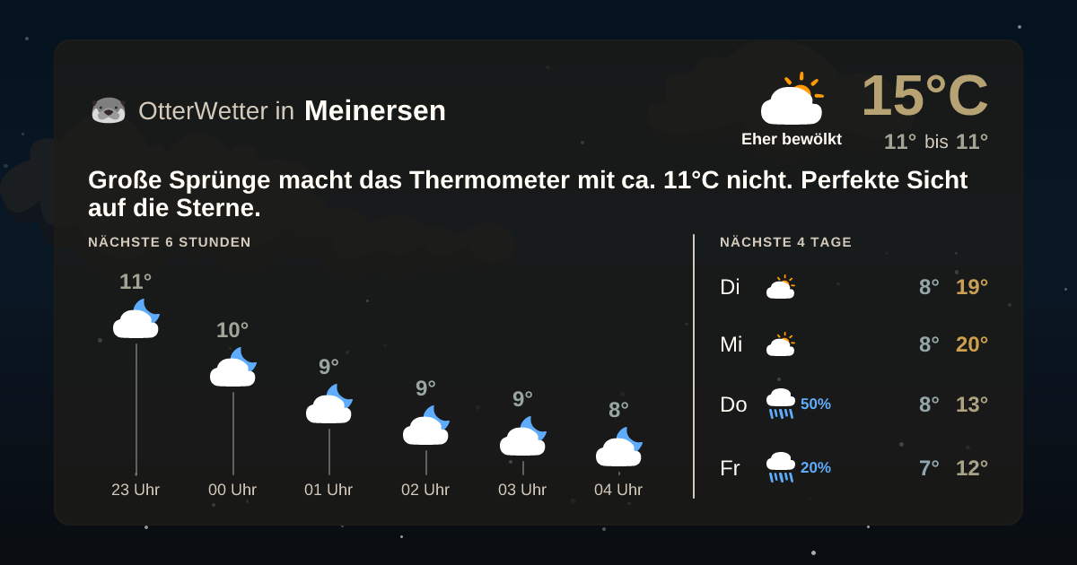 Widget-Vorschau für Meinersen Wetter-Widget-Vorschau mit Vorhersagedaten für Meinersen