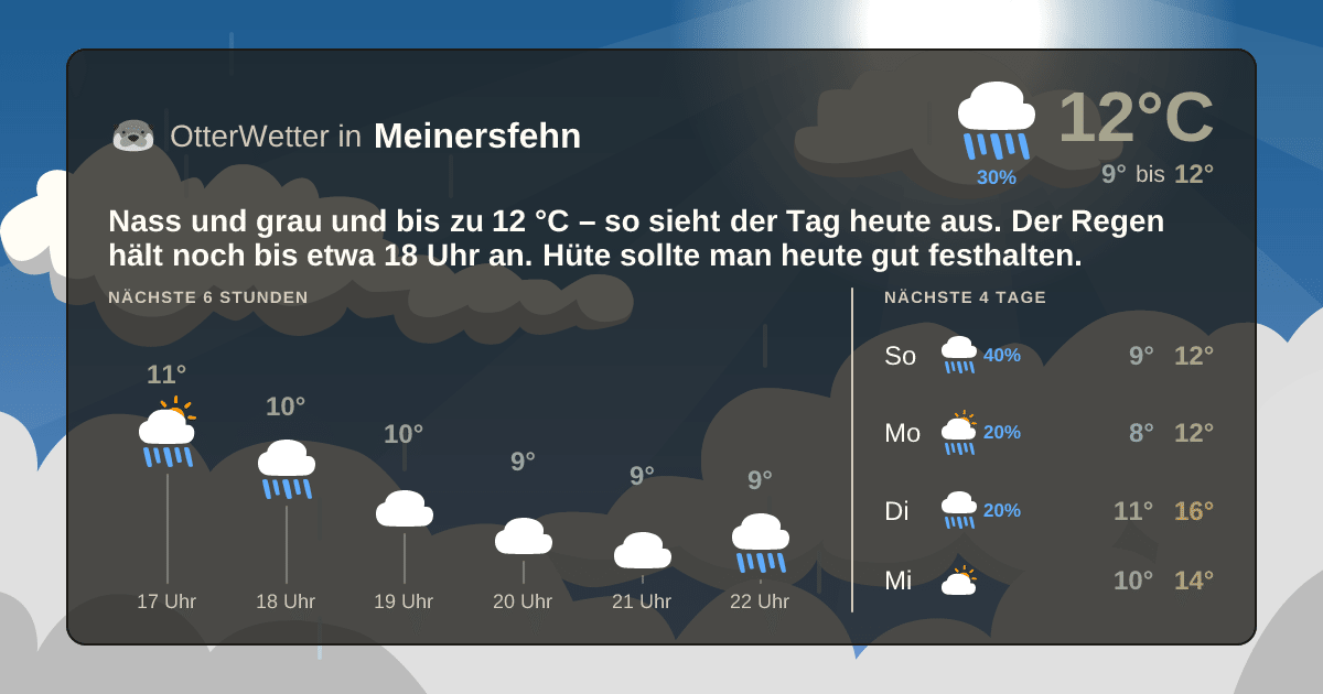 OtterWetter-Widget Meinersfehn