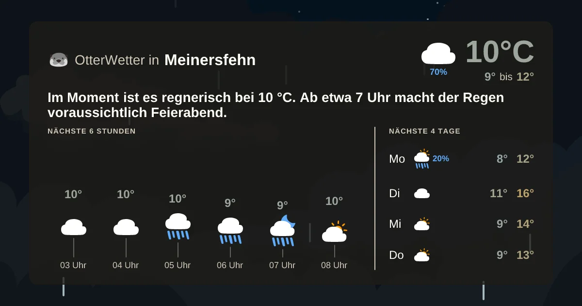 Wetter-Widget-Vorschau mit Vorhersagedaten für Meinersfehn