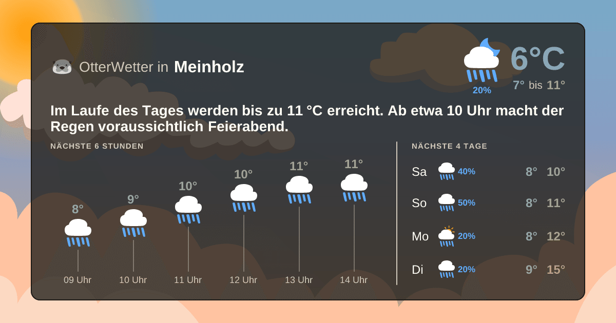 OtterWetter-Widget Meinholz
