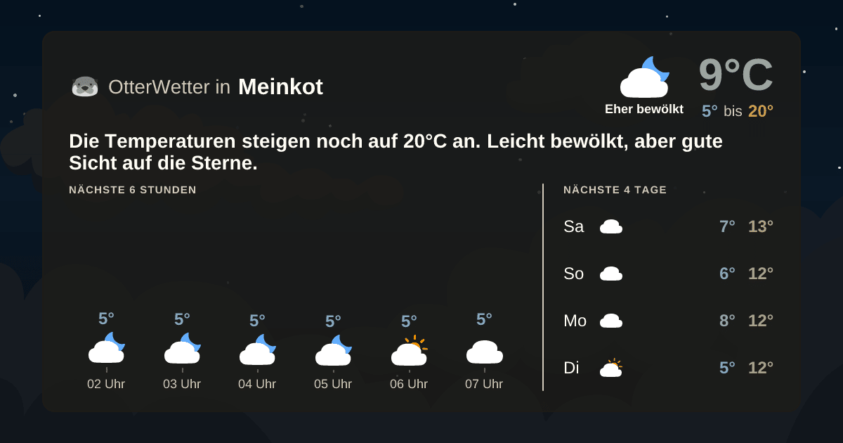 OtterWetter-Widget Meinkot