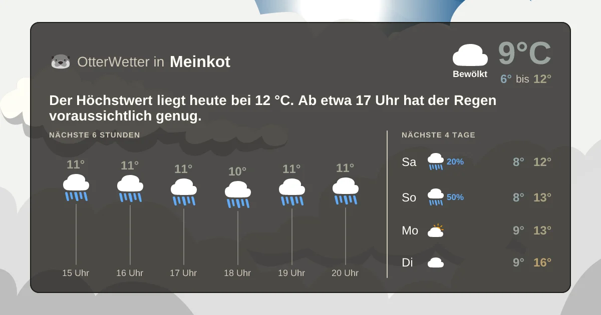 Widget-Vorschau für Meinkot Wetter-Widget-Vorschau mit Vorhersagedaten für Meinkot
