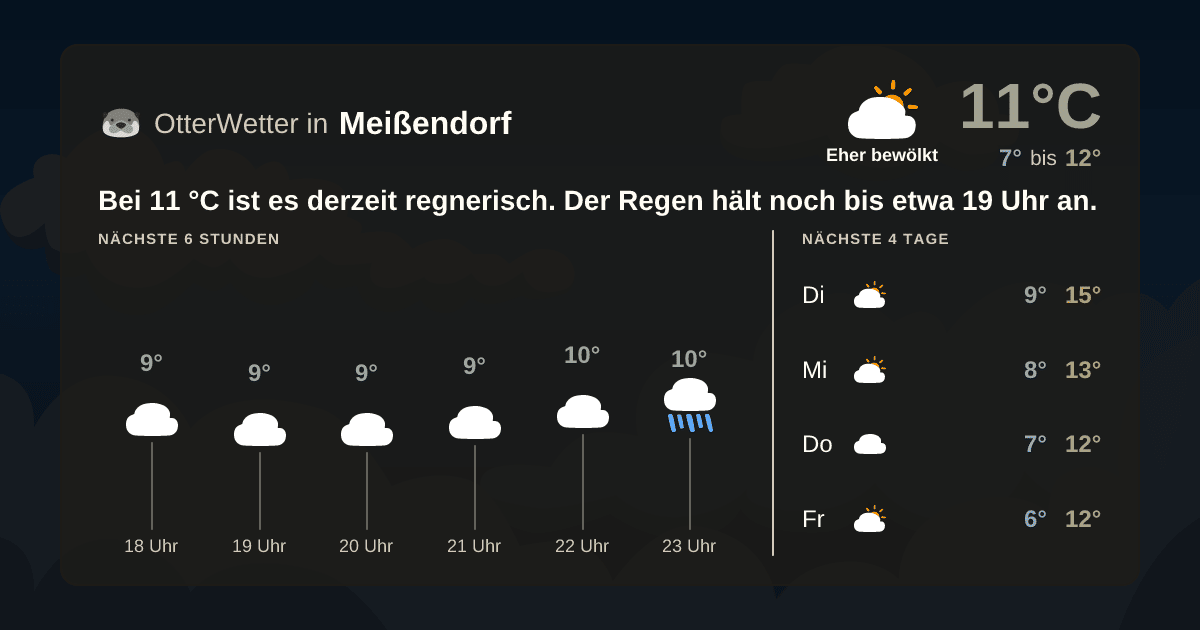 OtterWetter-Widget Meißendorf