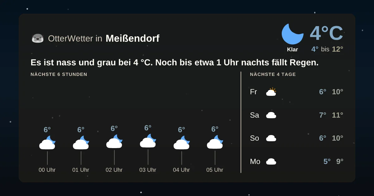 Wetter-Widget-Vorschau mit Vorhersagedaten für Meißendorf