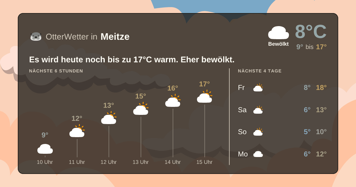 Wetter-Widget-Vorschau mit Vorhersagedaten für Meitze