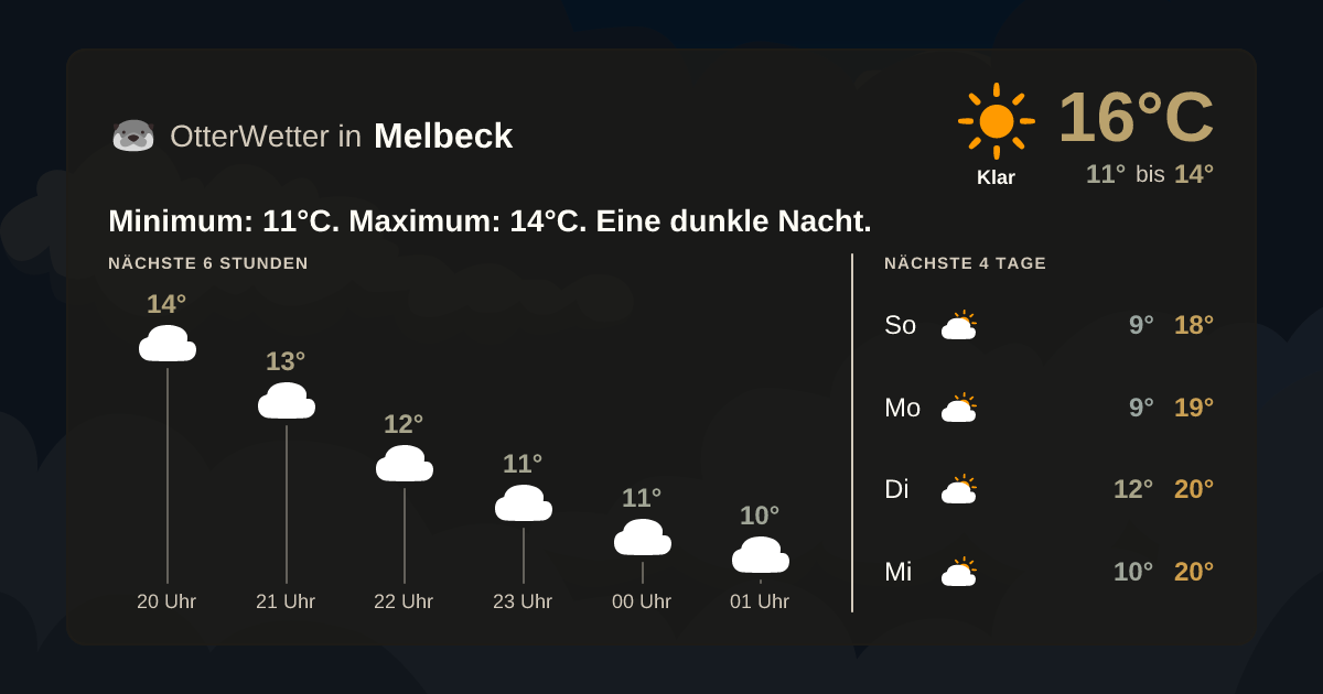 Widget-Vorschau für Melbeck Wetter-Widget-Vorschau mit Vorhersagedaten für Melbeck