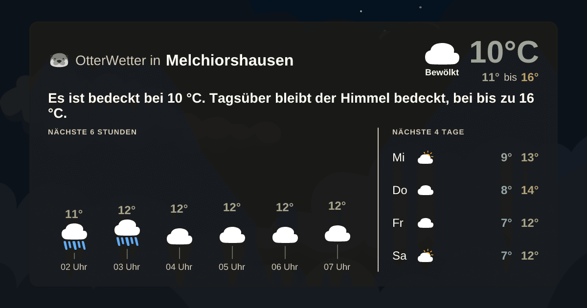 Widget-Vorschau für Melchiorshausen Wetter-Widget-Vorschau mit Vorhersagedaten für Melchiorshausen