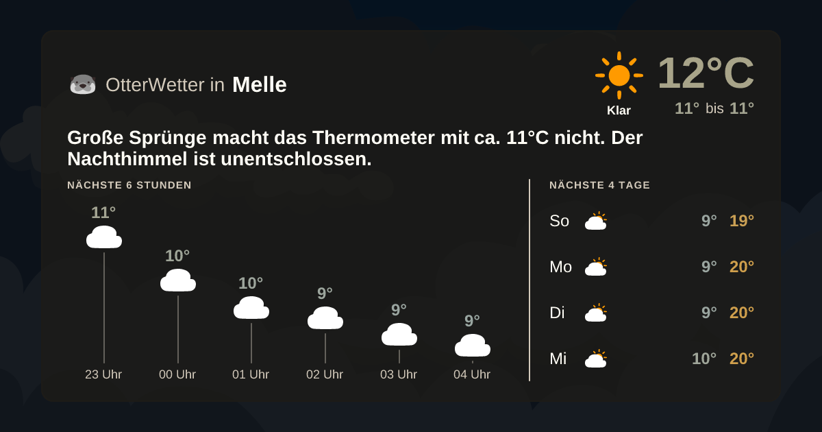 OtterWetter-Widget Melle