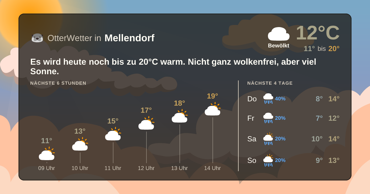 Widget-Vorschau für Mellendorf Wetter-Widget-Vorschau mit Vorhersagedaten für Mellendorf