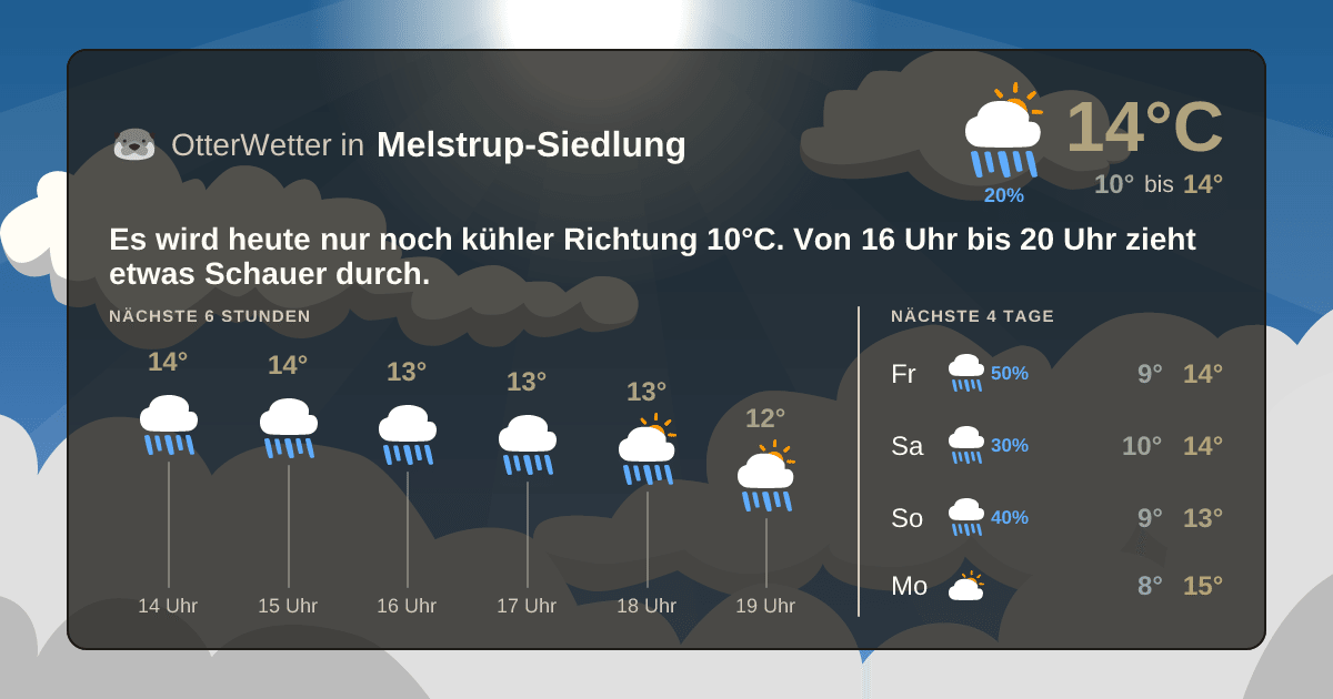 OtterWetter-Widget Melstrup-Siedlung