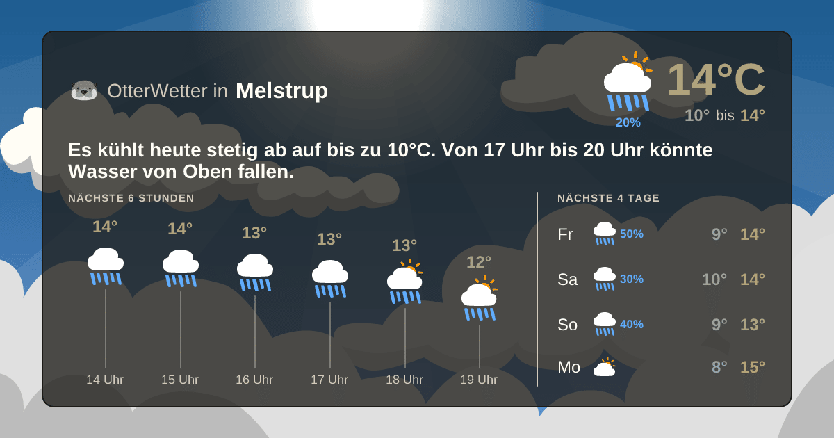 Widget-Vorschau für Melstrup Wetter-Widget-Vorschau mit Vorhersagedaten für Melstrup