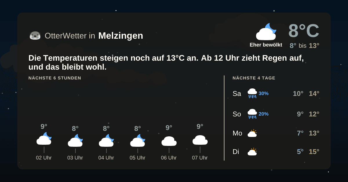 OtterWetter-Widget Melzingen