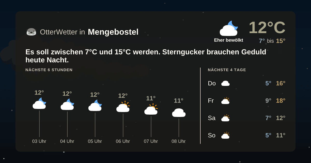 Widget-Vorschau für Mengebostel Wetter-Widget-Vorschau mit Vorhersagedaten für Mengebostel