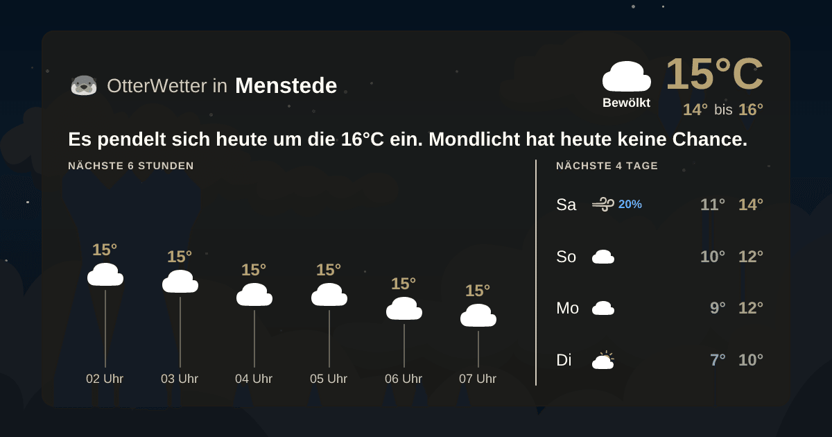 Widget-Vorschau für Menstede Wetter-Widget-Vorschau mit Vorhersagedaten für Menstede