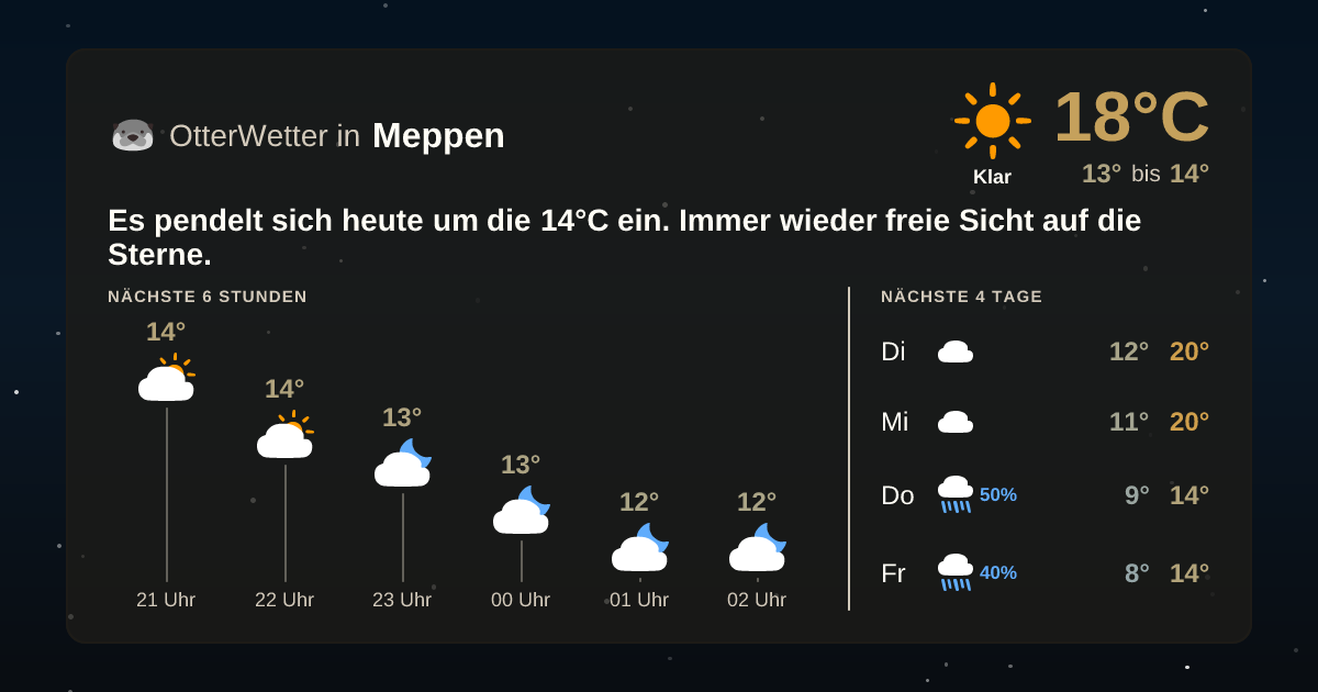 OtterWetter-Widget Meppen