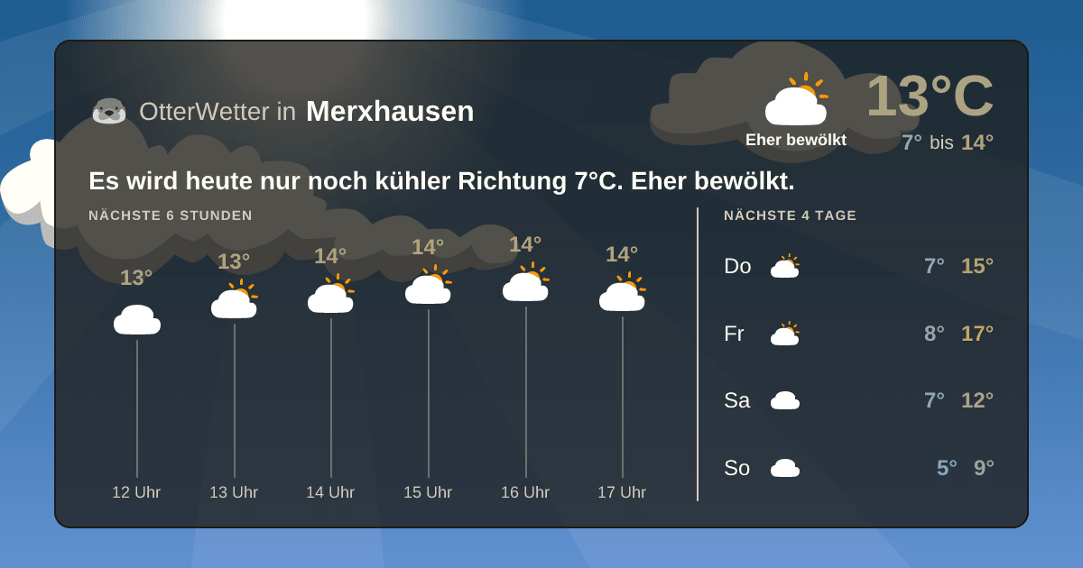 Widget-Vorschau für Merxhausen Wetter-Widget-Vorschau mit Vorhersagedaten für Merxhausen