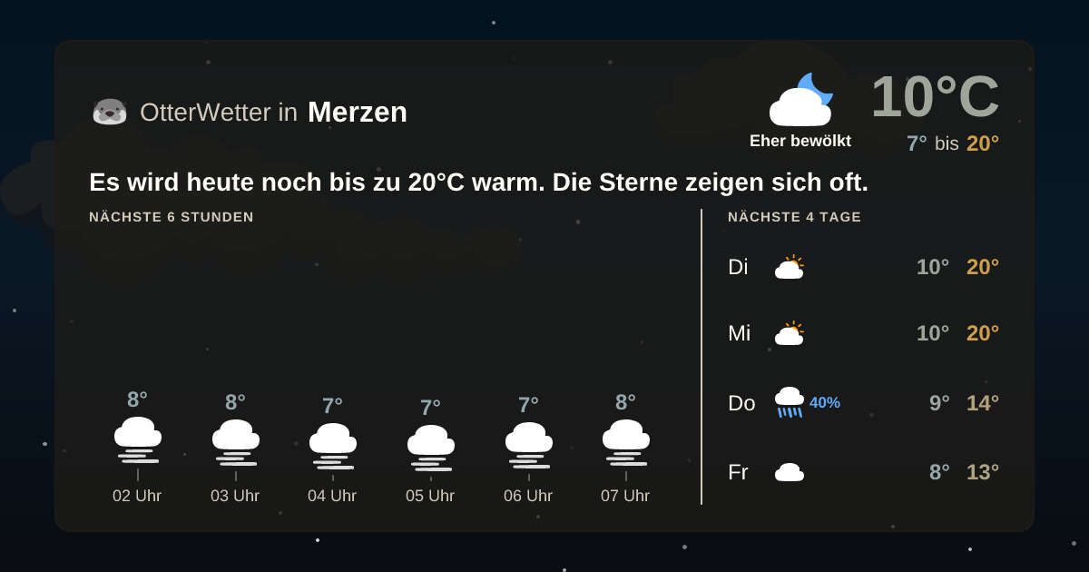 Widget-Vorschau für Merzen Wetter-Widget-Vorschau mit Vorhersagedaten für Merzen