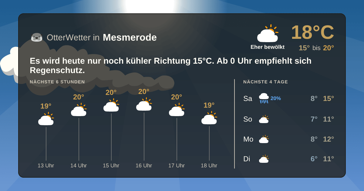 Wetter-Widget-Vorschau mit Vorhersagedaten für Mesmerode
