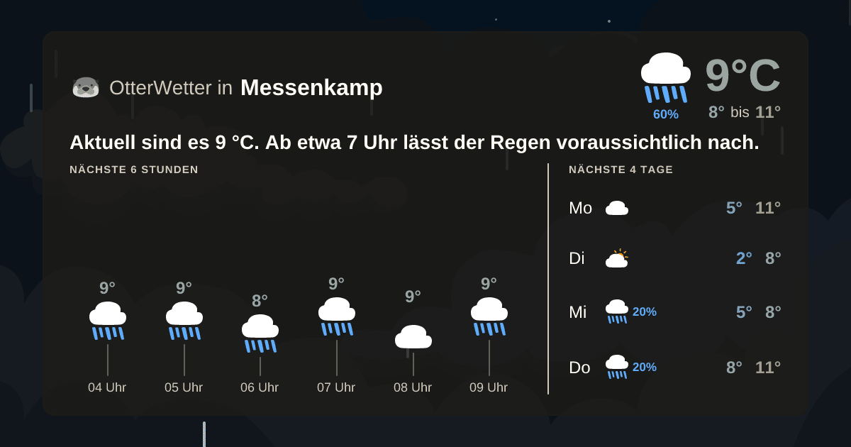 Wetter-Widget-Vorschau mit Vorhersagedaten für Messenkamp