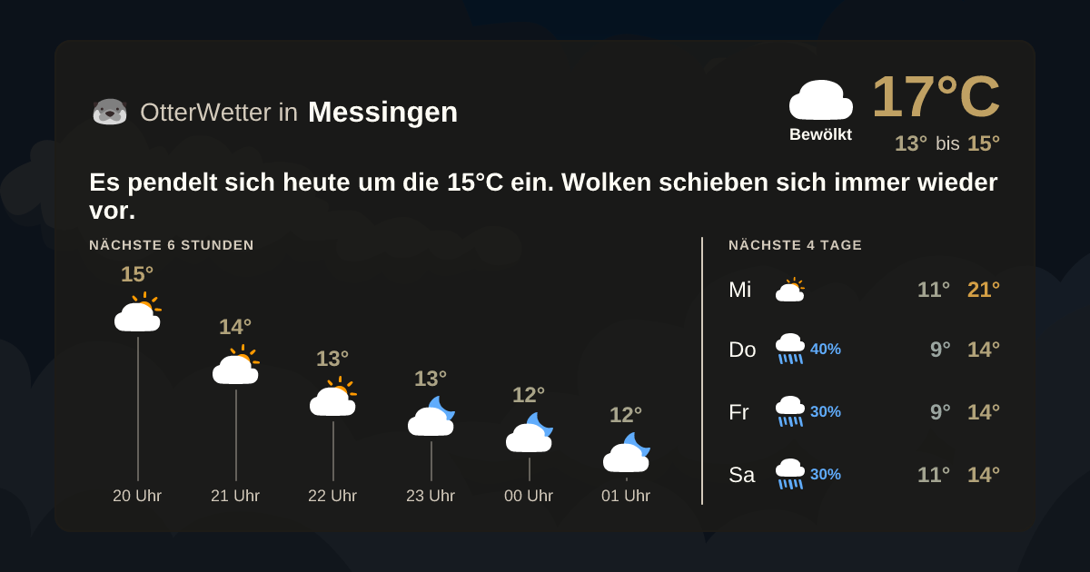 Widget-Vorschau für Messingen Wetter-Widget-Vorschau mit Vorhersagedaten für Messingen