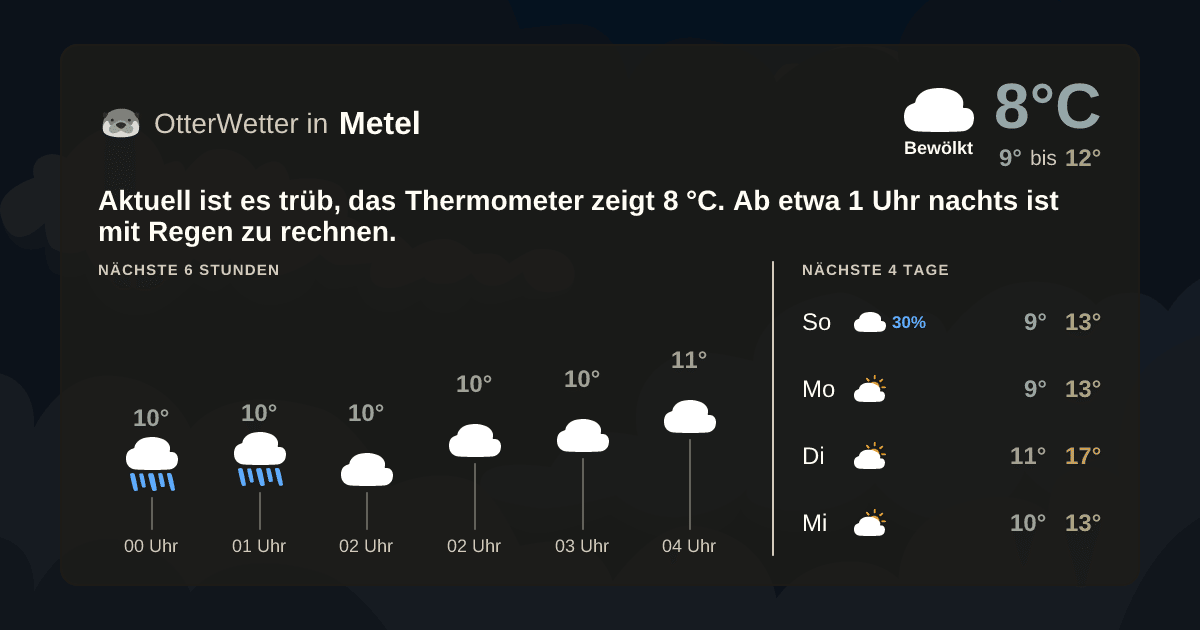 OtterWetter-Widget Metel