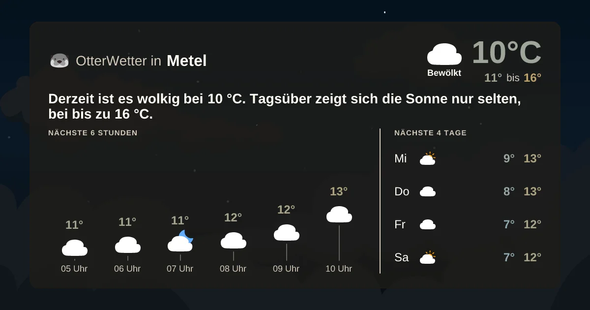 Widget-Vorschau für Metel Wetter-Widget-Vorschau mit Vorhersagedaten für Metel