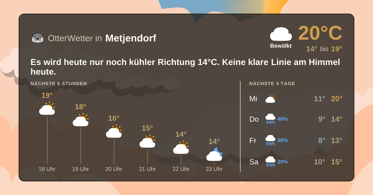 OtterWetter-Widget Metjendorf
