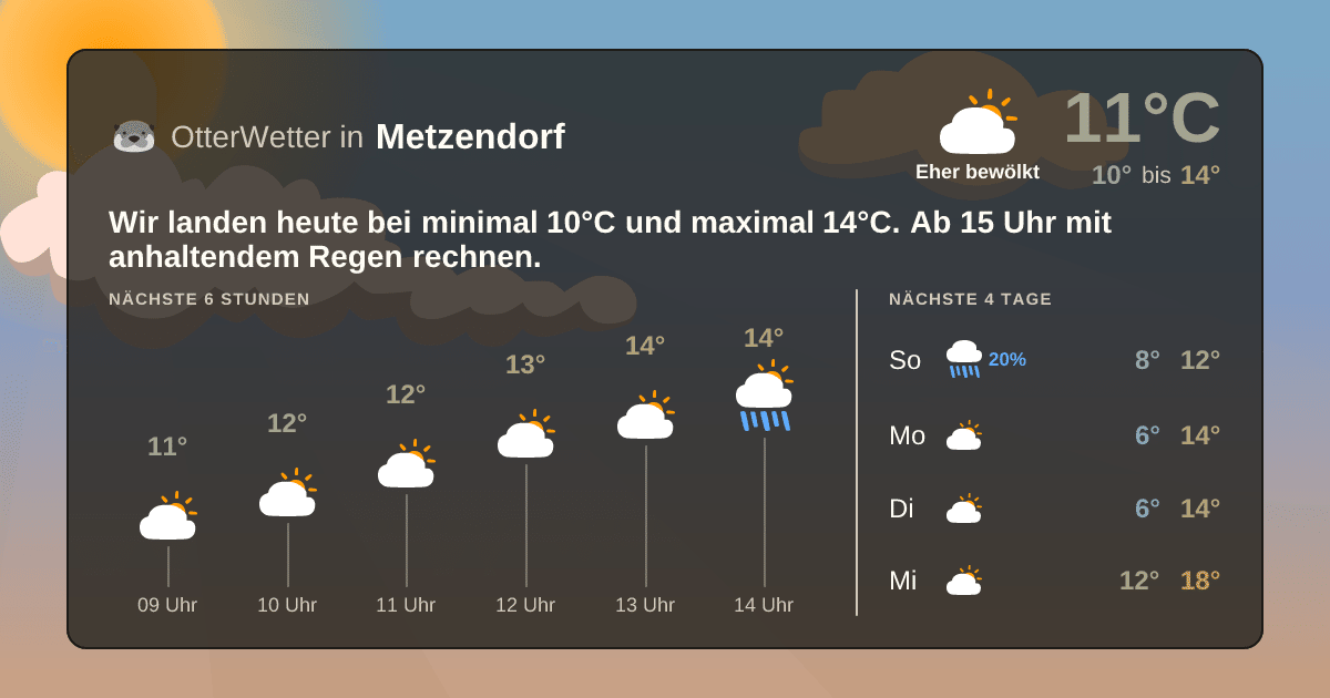 Widget-Vorschau für Metzendorf Wetter-Widget-Vorschau mit Vorhersagedaten für Metzendorf