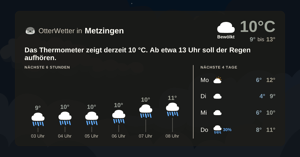 Widget-Vorschau für Metzingen Wetter-Widget-Vorschau mit Vorhersagedaten für Metzingen