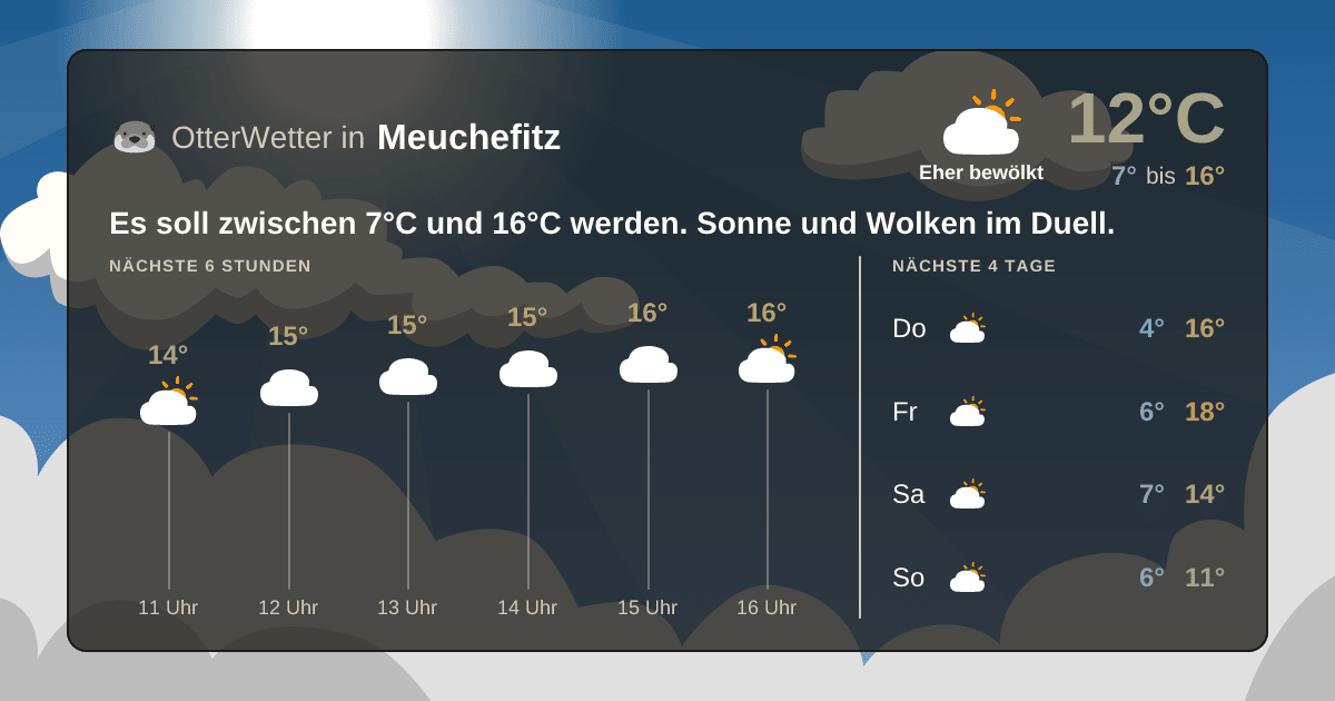 Widget-Vorschau für Meuchefitz Wetter-Widget-Vorschau mit Vorhersagedaten für Meuchefitz