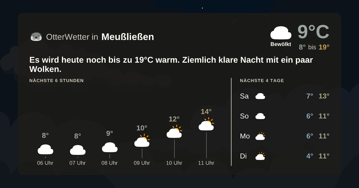 OtterWetter-Widget Meußließen