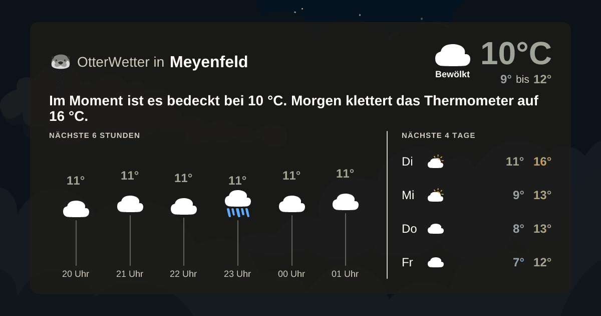 OtterWetter-Widget Meyenfeld