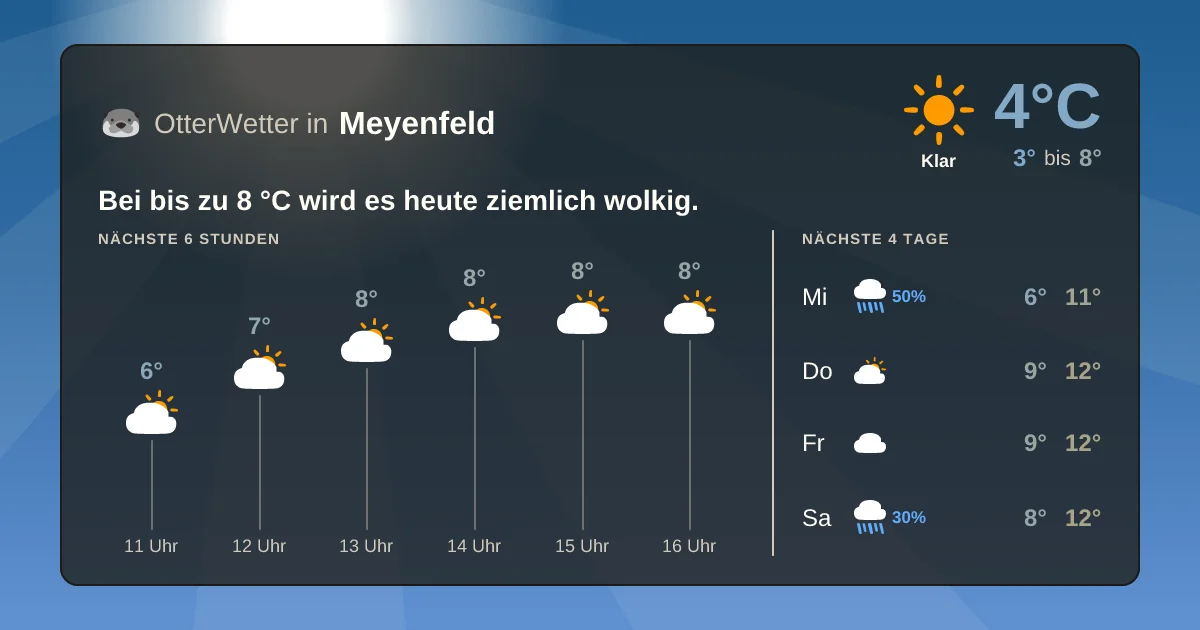 Widget-Vorschau für Meyenfeld Wetter-Widget-Vorschau mit Vorhersagedaten für Meyenfeld