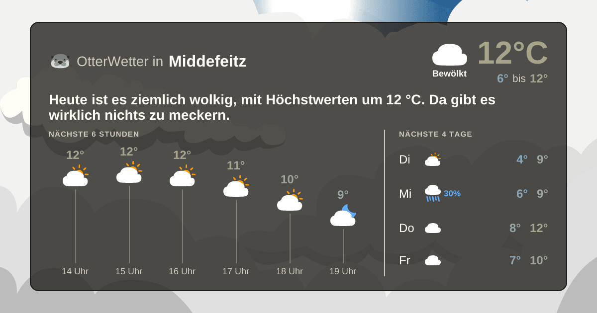 Widget-Vorschau für Middefeitz Wetter-Widget-Vorschau mit Vorhersagedaten für Middefeitz