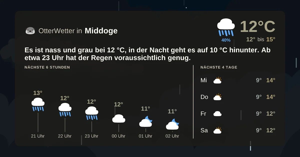 Widget-Vorschau für Middoge Wetter-Widget-Vorschau mit Vorhersagedaten für Middoge