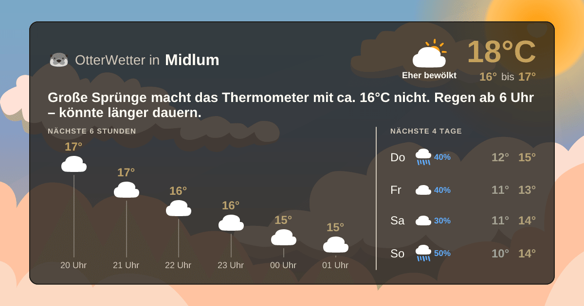 OtterWetter-Widget Midlum