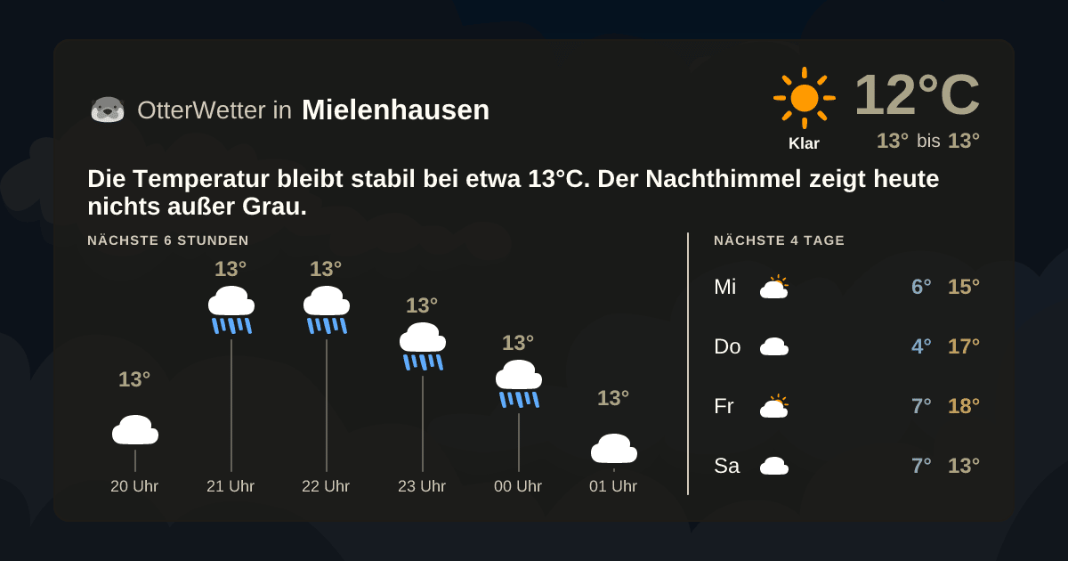 Wetter-Widget-Vorschau mit Vorhersagedaten für Mielenhausen